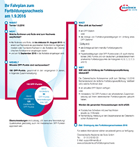 fortbildungsnachweis_fahrplan